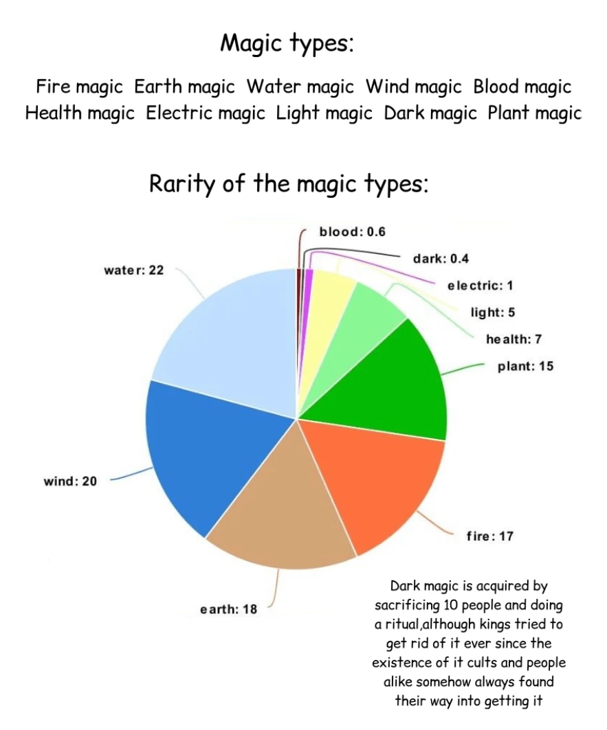 Magic info，第 1 頁