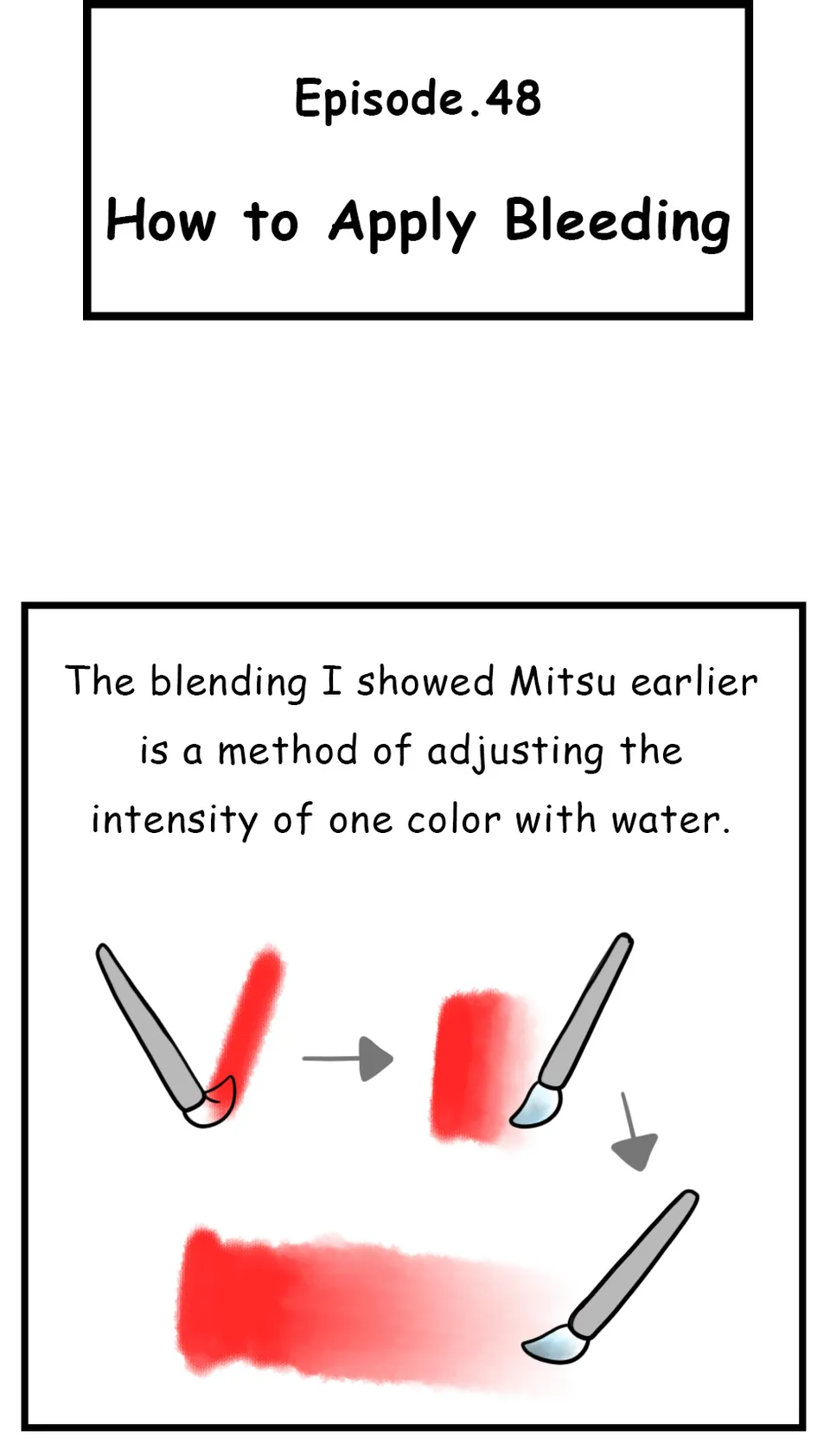 48. ◆How to Apply Bleeding, Seite 1