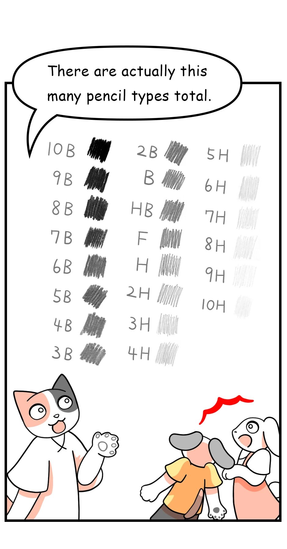 84. ◆Types of Pencils，第 3 頁