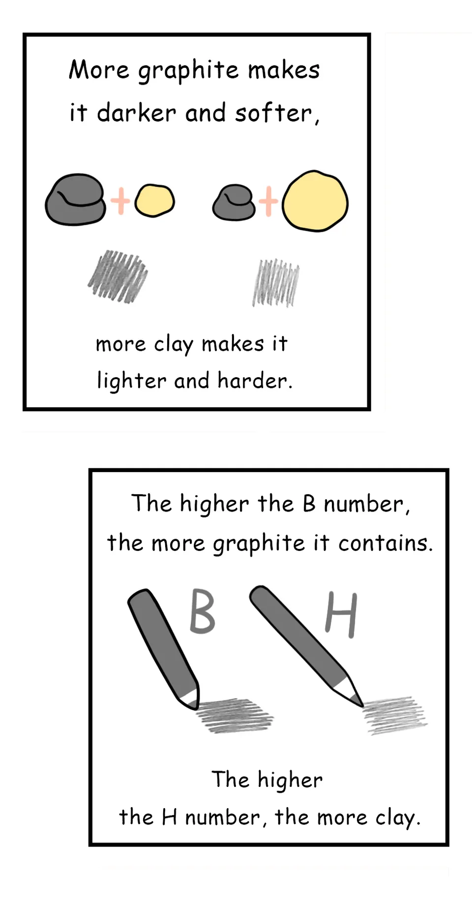 84. ◆Types of Pencils, Seite 6