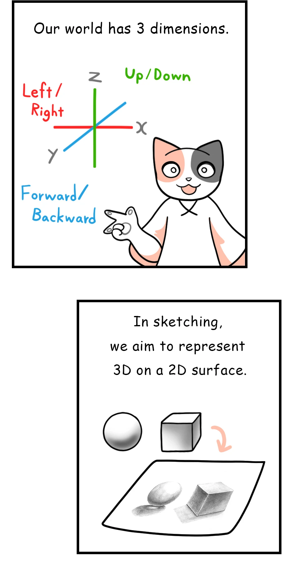 96. ◆How to Draw the Face of a Sphere(2/2)，第 1 頁