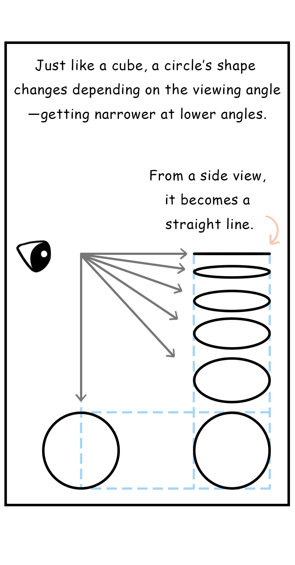 103. ◆How to Draw an Ellipse，第 4 頁