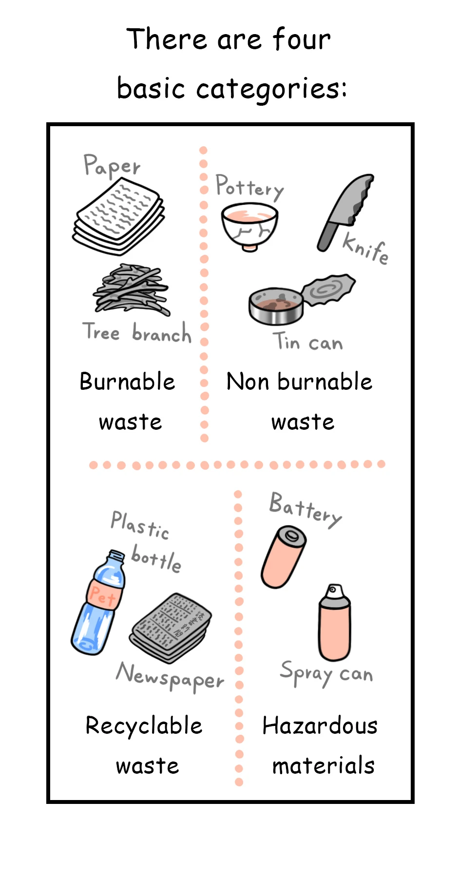 88. How to Separate Trash in Japan，第 2 頁