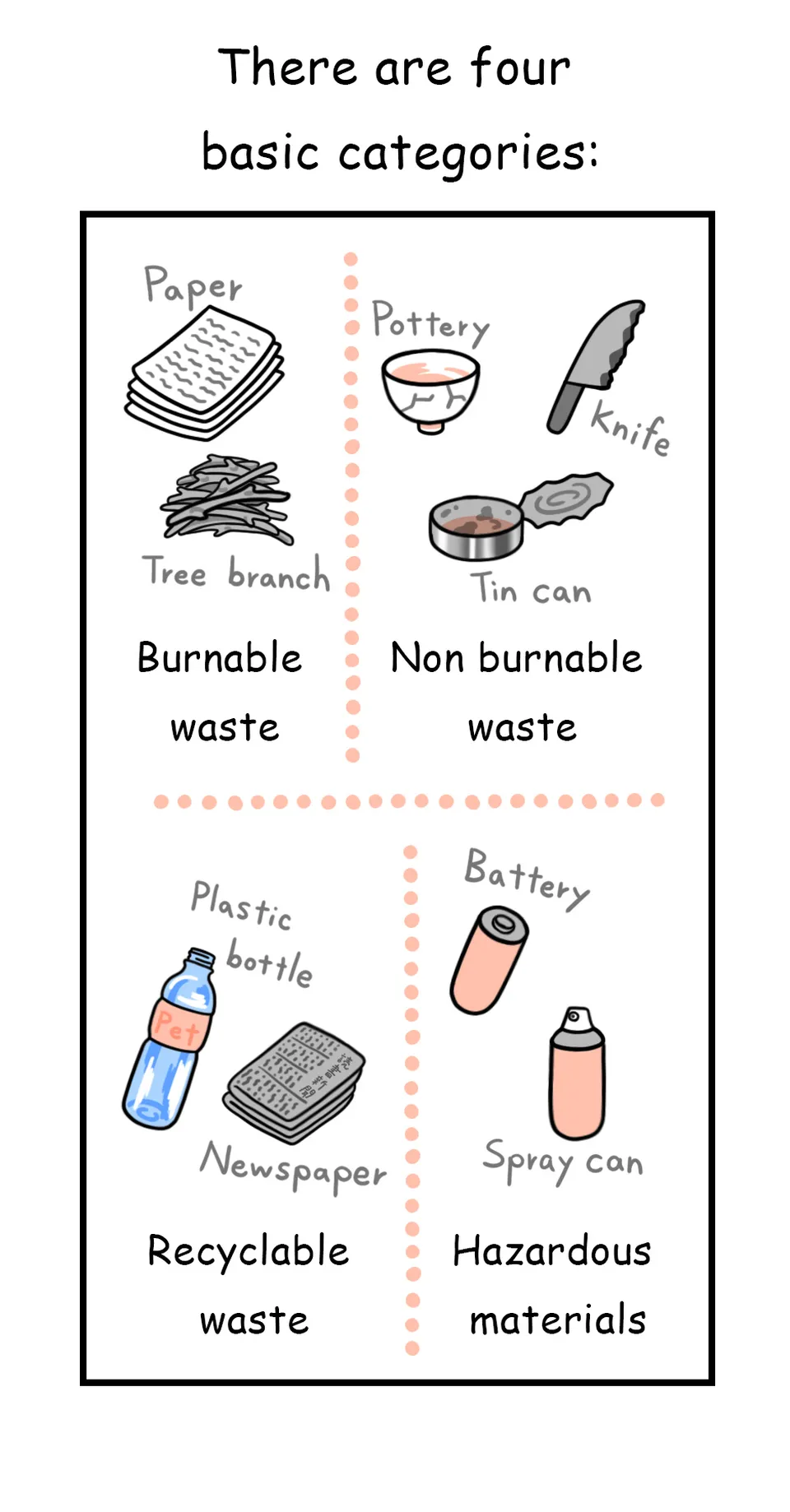 88. How to Separate Trash in Japan, Seite 2