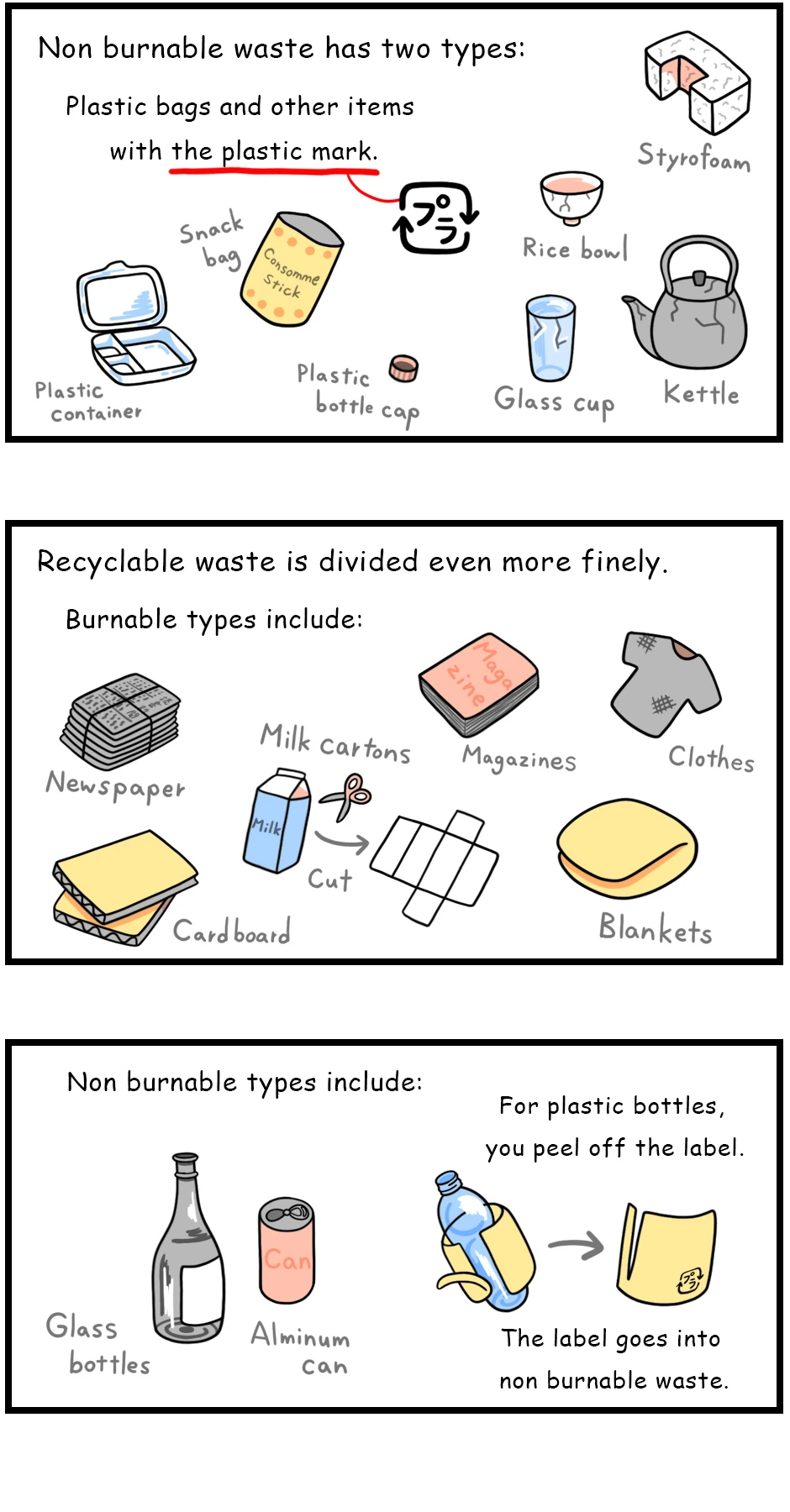 88. How to Separate Trash in Japan，第 4 頁