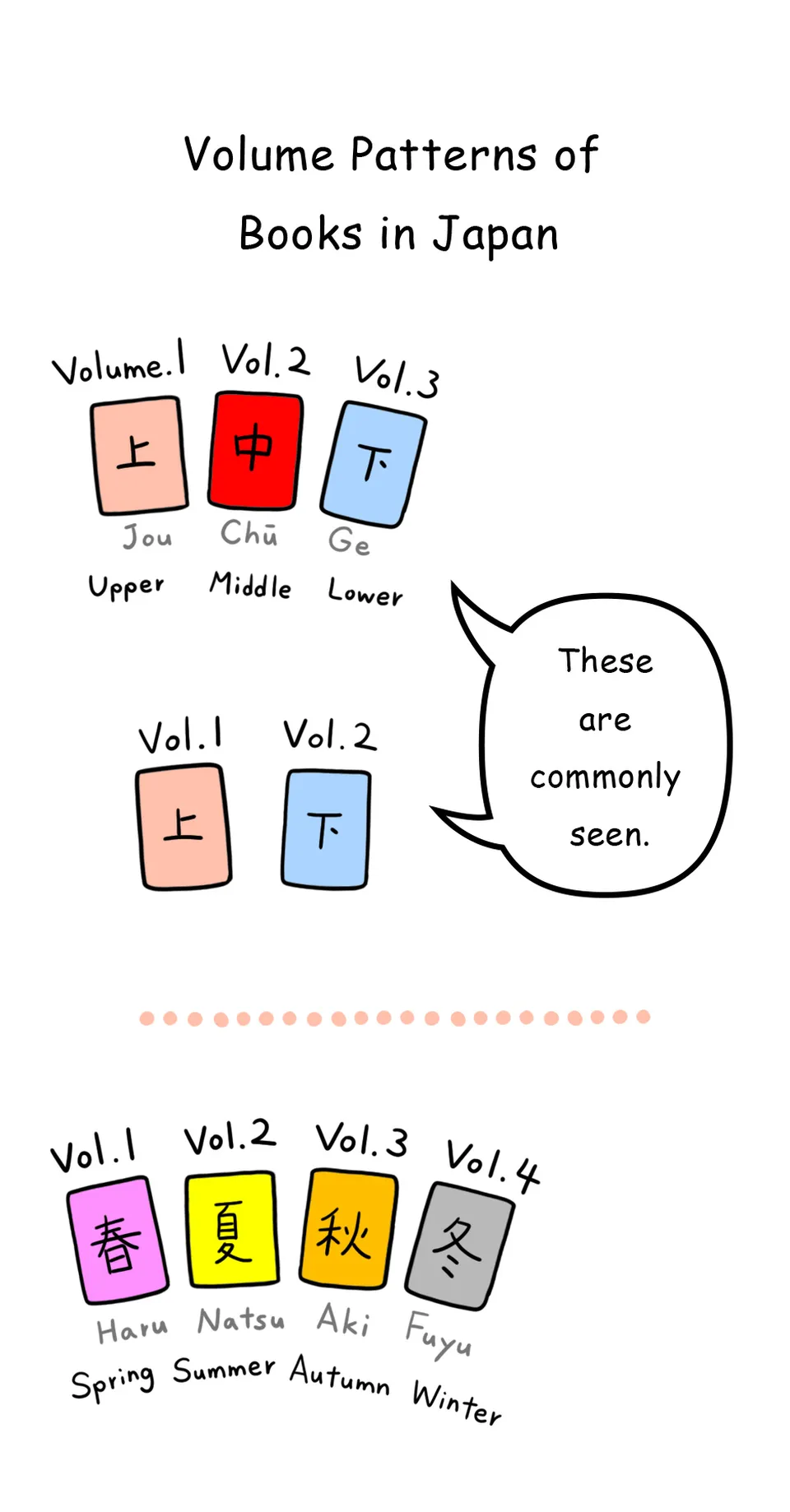 91. Volume Number Trap in Japanese Novels, page 9