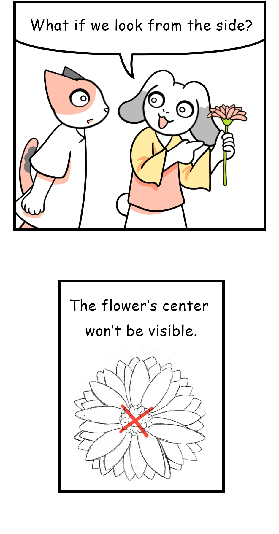 111. ◆Sketching a Gerbera from Every Angle(2/3)，第 1 頁