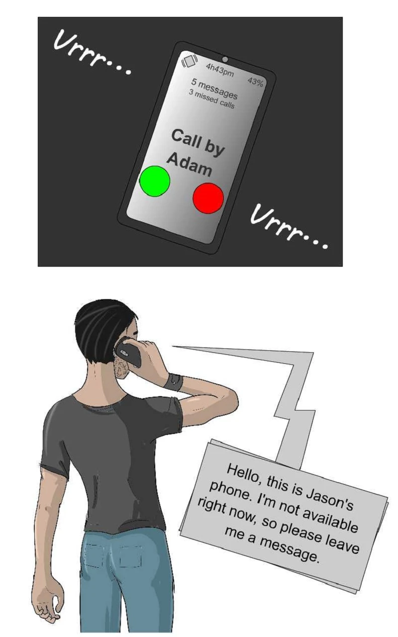 Ch3 - Contacts, page 29