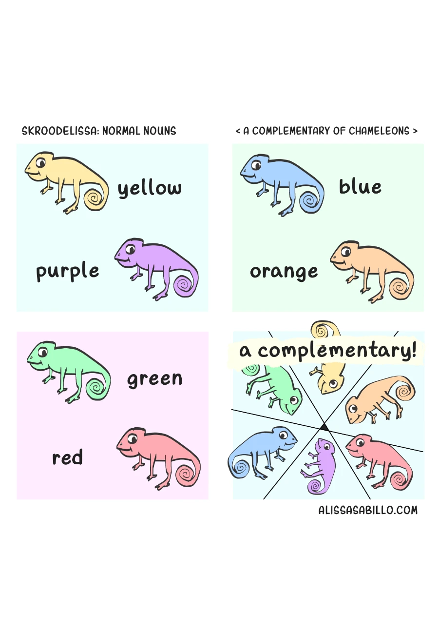 A COMPLEMENTARY OF CHAMELEONS, halaman 1