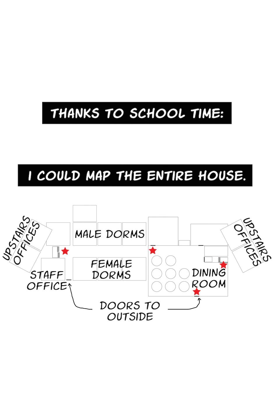 School of Hard Knocks, halaman 8