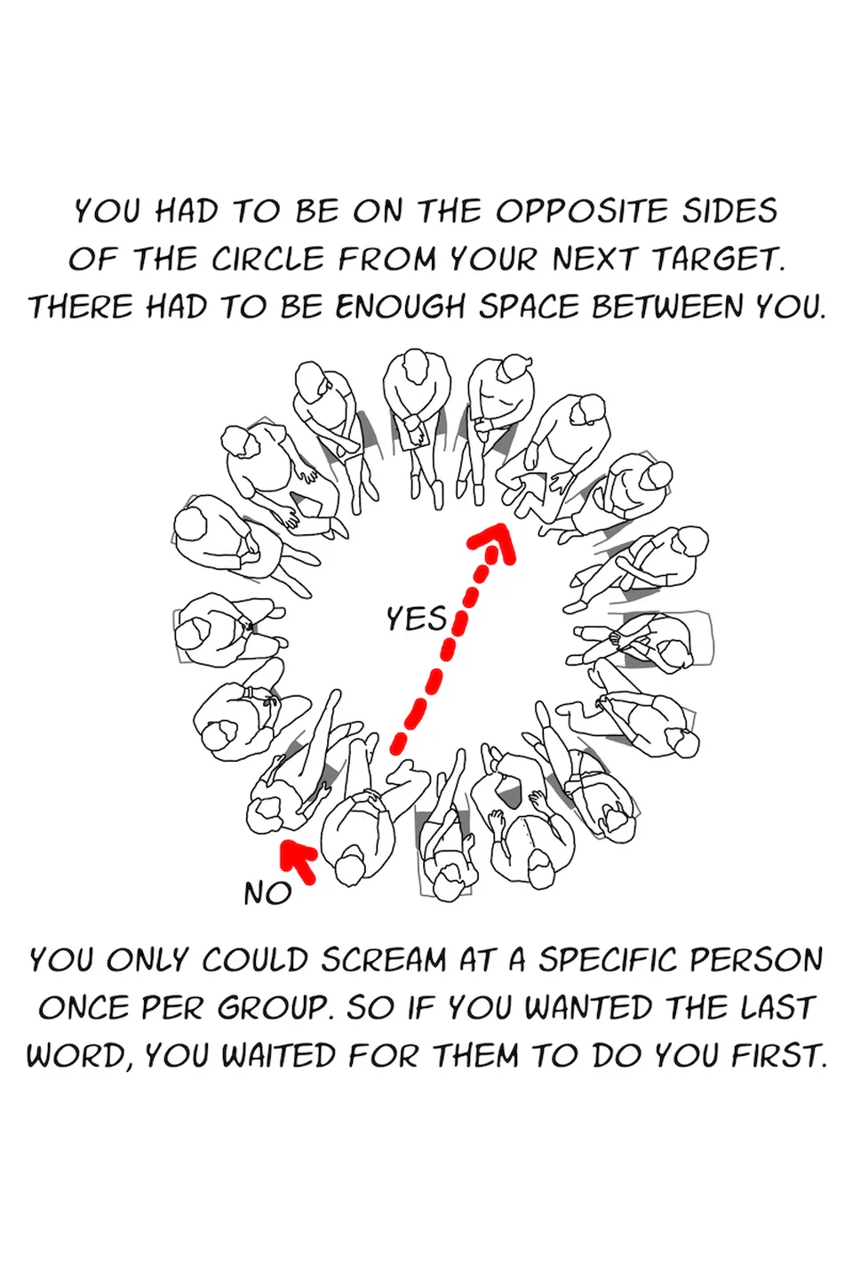 Encounter Groups, page 5