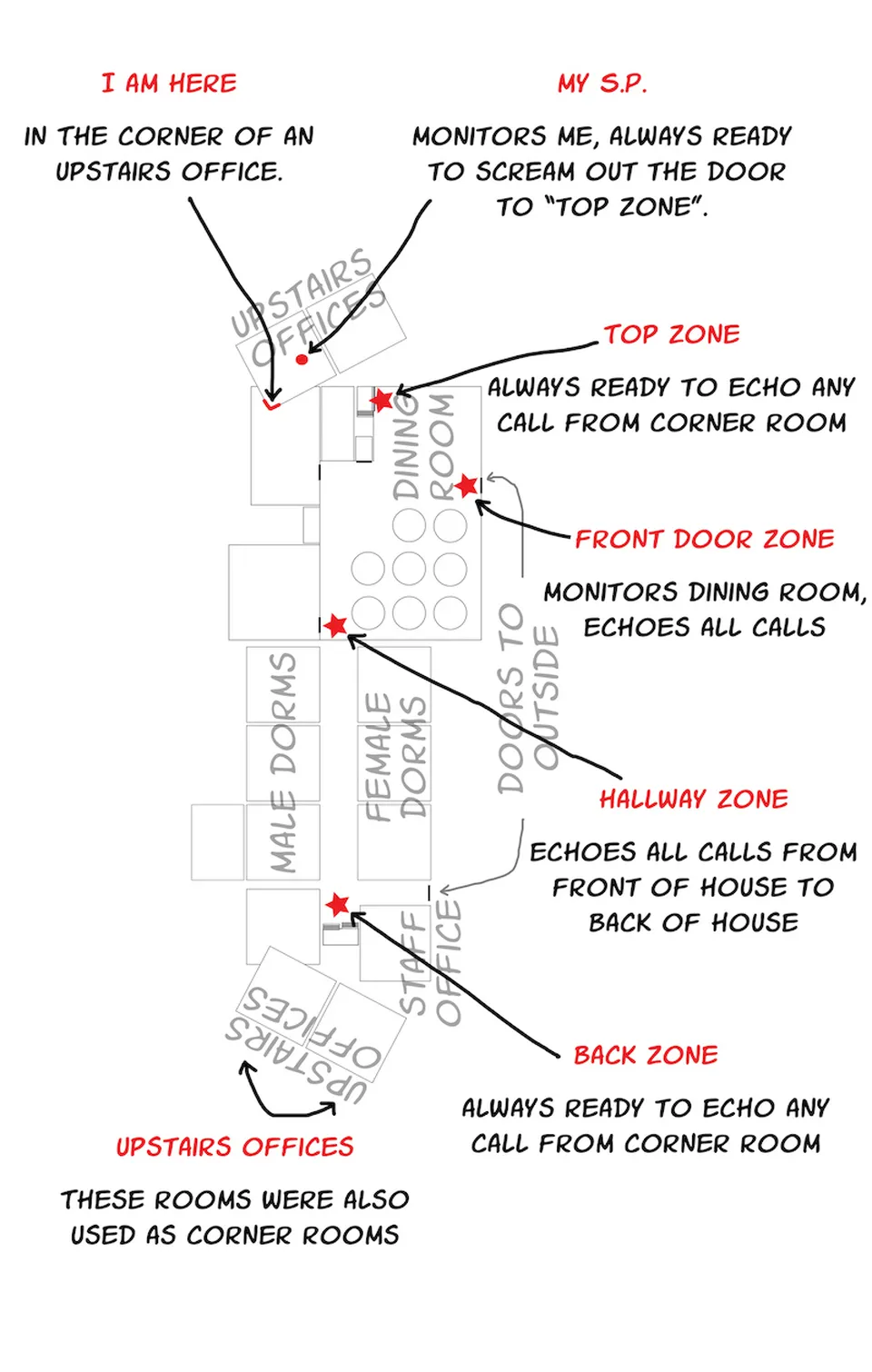 The Plan, Seite 5