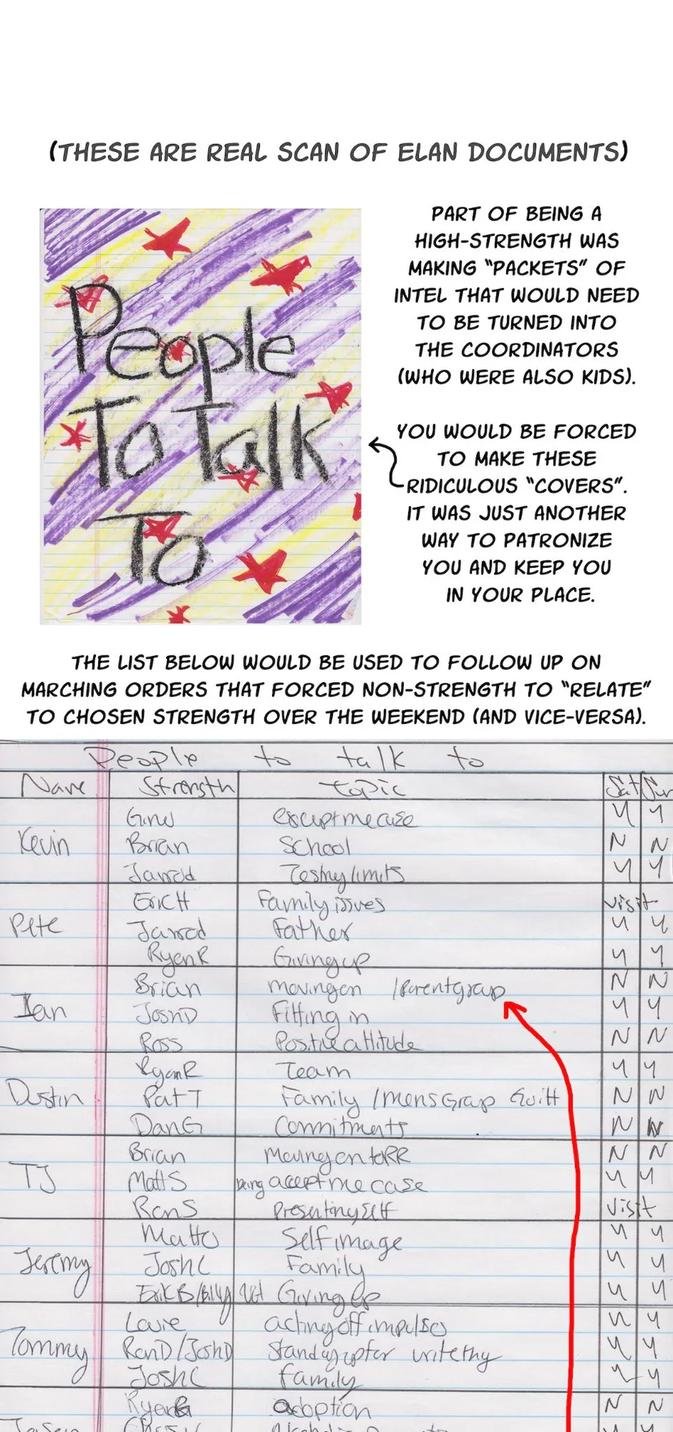 The Score, page 13
