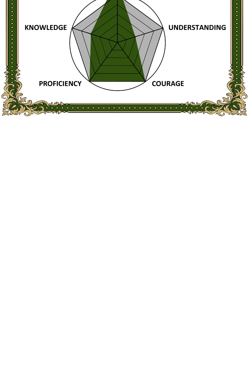 Character Profiles, page 5